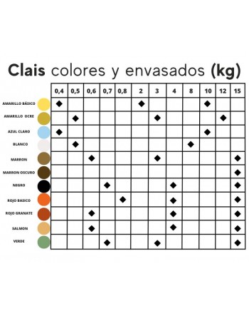 Tabla de las diferentes formatos por colores y presentaciones del tinte para cemento y hormigón.