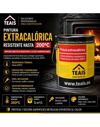 Apliación, ventajas y aplicaciones de la pintura extra calórica hasta 200 grados